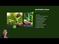 Smart Farming Tekhnologi By Puan Akeyla M