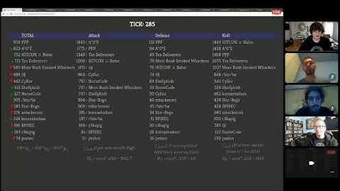 DEF CON 28 CTF Final in-game Recap