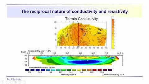 Geophysics: Resistivity - A general introduction with some example applications