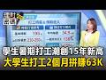 學生暑期打工潮創15年新高！大學生打工2個月「拼賺63K」！【理財密碼】