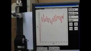 Astm D3811 - Slow Tape Unwind Test