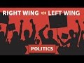 Right wing Left wing Politics - IAS/UPSC/PCS