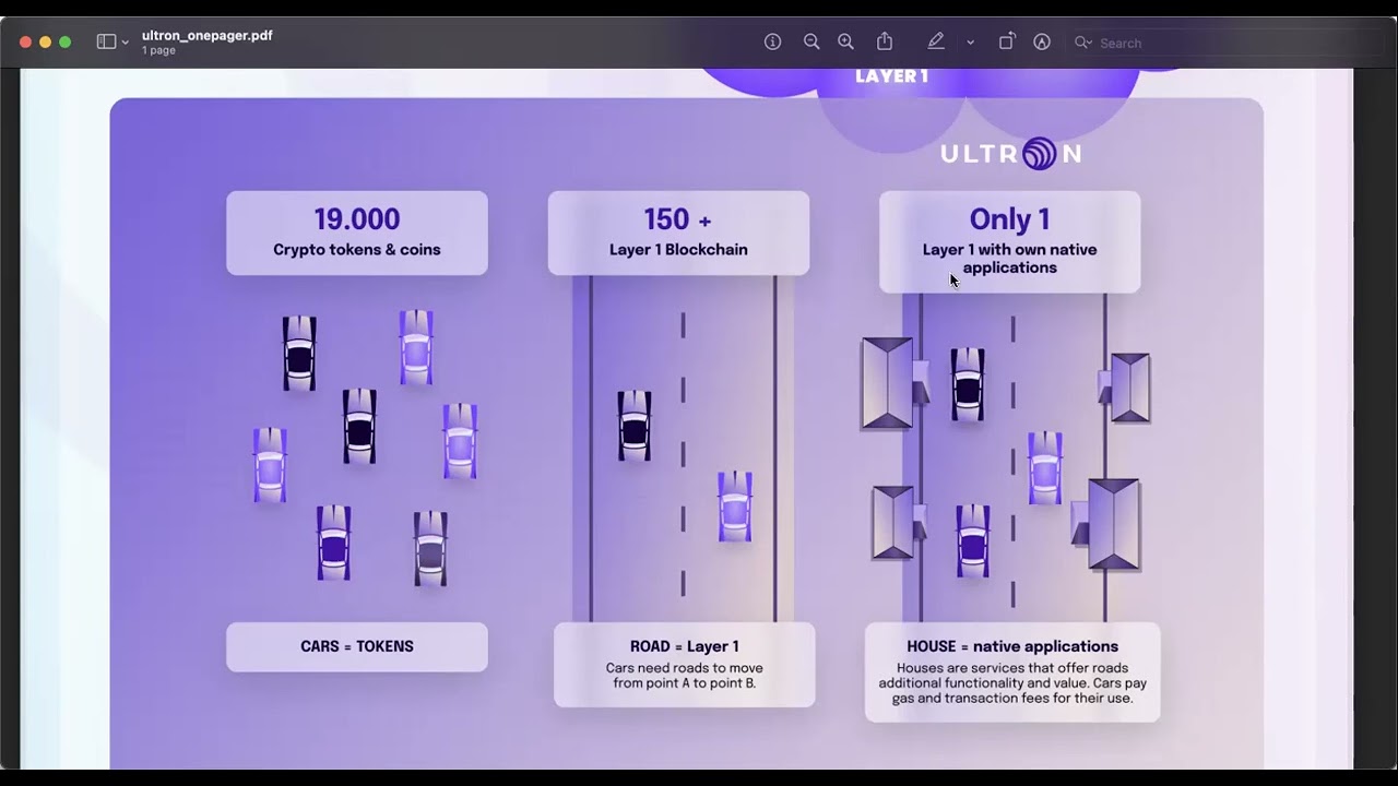 Earn daily income of 0.2 percent in Ultron and Mavie Affiliate in the year 2022 and 2023