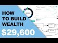 The Minimap of Building Wealth | Joseph Carlson Ep. 7