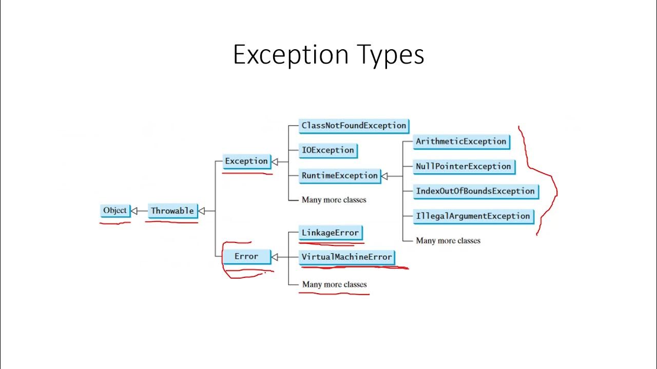 X86 exceptions