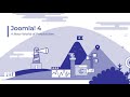 Joomla 4.0 | A new world of possibilities.