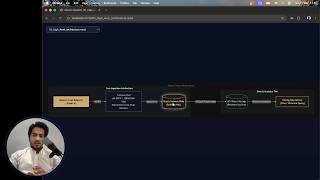 1M RPS Autonomous Telemetry | State Machine Ring Buffer Architecture