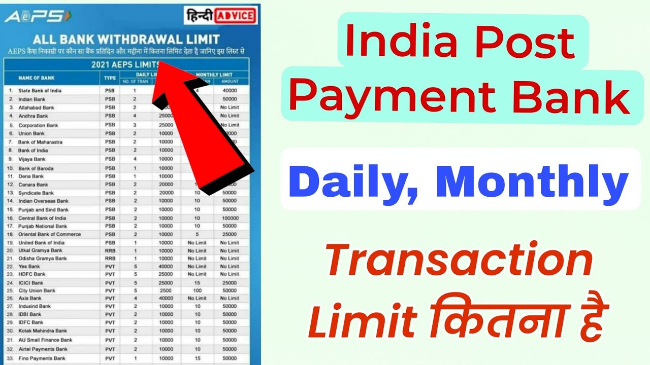 Ippb transaction limit per day | ippb bank money transfer limit new