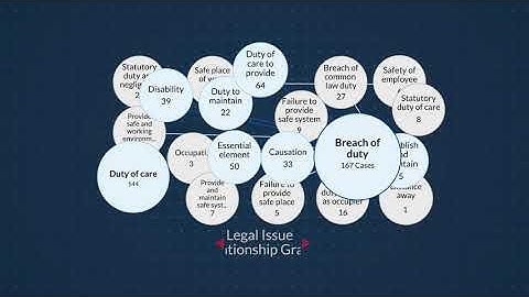 Introducing Lexis® Analytics