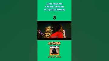 Most followed Artists Playlists on Spotify history #bts #taylorswift #badbunny #edsheeran #theweeknd