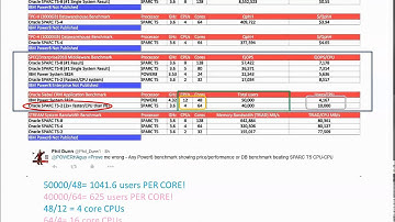 Enterprise SPARC T-5 vs Entry Level POWER8 - My math explained on recent Oracle retweets