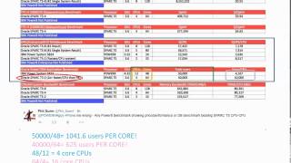 Enterprise SPARC T-5 vs Entry Level POWER8 - My math explained on recent Oracle retweets Wealth