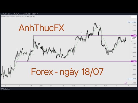 Forex Forecast 18/07/23 - Trading with AnhThucFX - Price Action