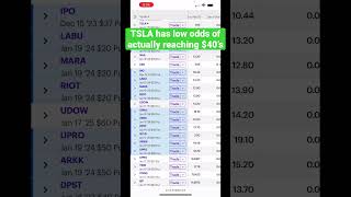 Sell Puts on TSLA For Exorbitant Premiums (Passive Income Strategy)