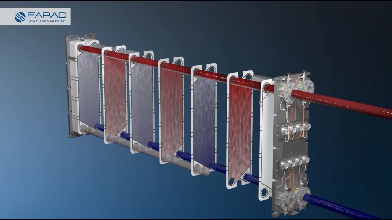 FARAD S.A. presents Plate Heat Exchangers - YouTube