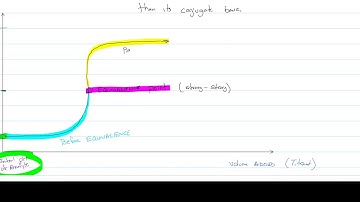 CHM 152 Day 19 Titrations