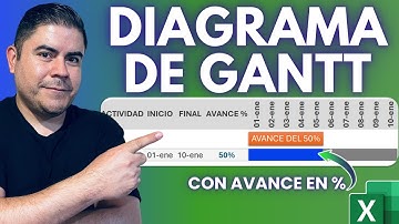 Diagrama de Gantt en Excel mostrando el Porcentaje de Avance - Formato condicional y Fórmulas