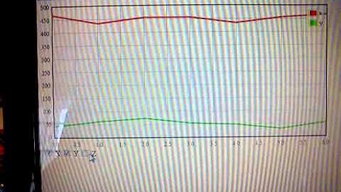 JQuery and Flot on OpenPicus
