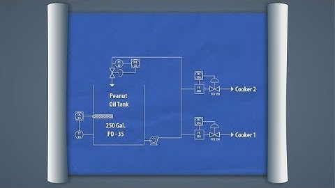 Process and Instrumentation Diagrams