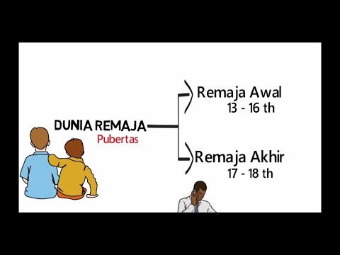 Perkembangan Masa Remaja (Ngomongi segala Hal tentang Dunia Remaja) | Bimbingan Konseling