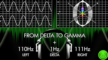 From SLEEPY To AWAKE & ACTIVE - Pure Brain Wave!