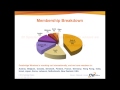 Cambridge wireless cw overview 2014