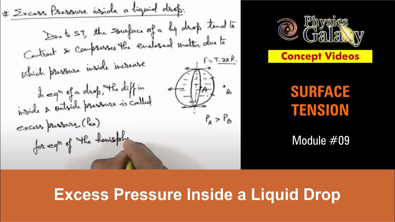 Class 11 Physics | Surface Tension | #9 Excess Pressure Inside a Liquid Drop | For JEE & NEET