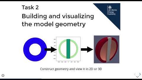 Task 2 - Paraview Tutorial