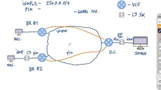 VMware SD WAN Q&A: Does it support multicast?