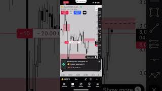ICT策略 smc 美盤黃金期貨5m sell side imbalance +FVG ￼