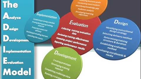 5 steps to design effective training process