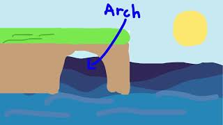 Coastal Erosion Process Animation