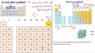 كيم 101 | chapter 9 | الروابط الكيميائية وشكل لويس