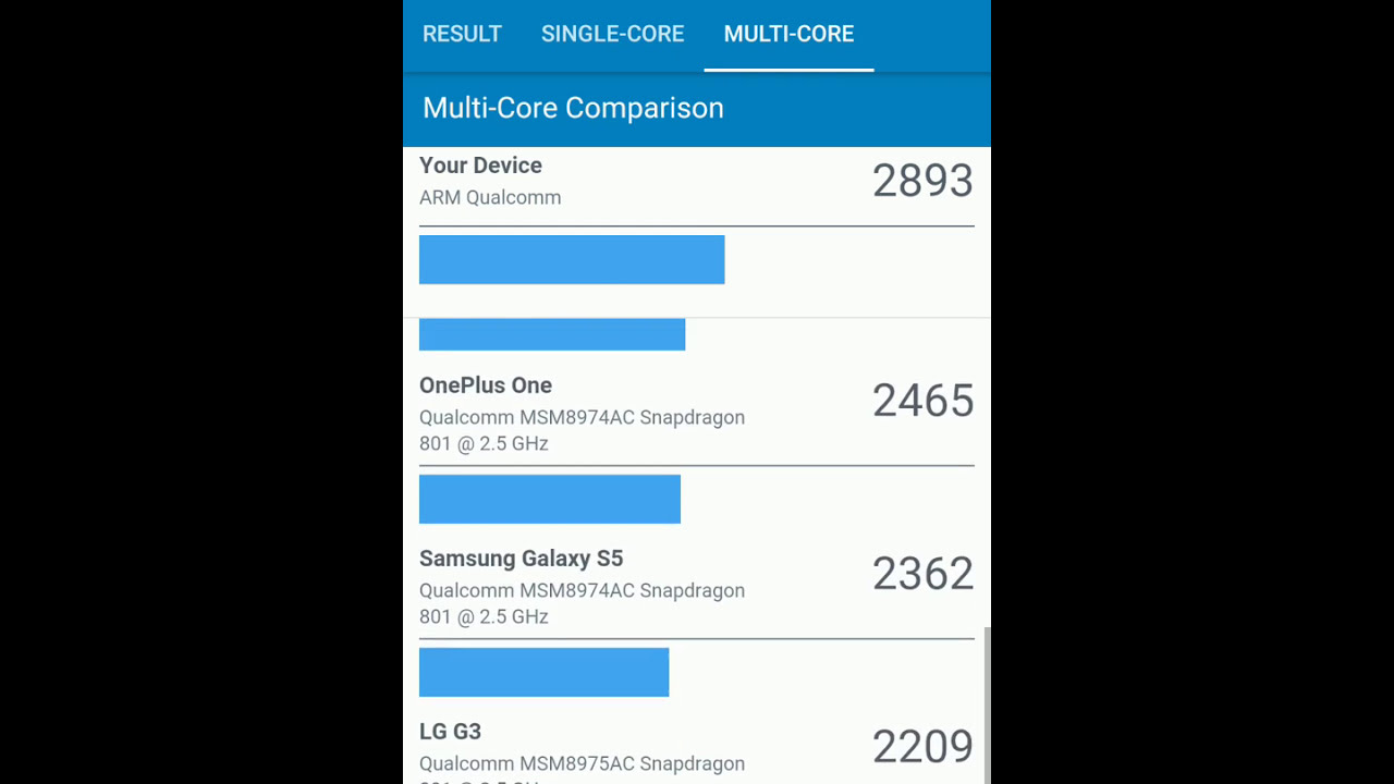 Redmi Note 4 Benchmark Test(Indian Variant)