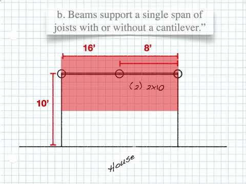 Video: Joist span có bao gồm cantilever không?