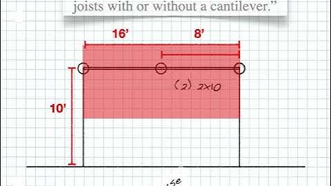 Maximum beam spans based on joist cantilever length