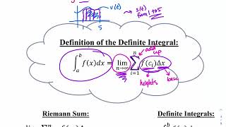 MAT220 5.2 intro Definite Integral VIDEO