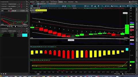 HOW ABNB STOCK OPTIONS WENT UP 5,000%+ PROFIT, GME 2,000%+ PROFIT, AMC 1,000%+ PROFIT 🔥🔥🔥🔥🔥🔥