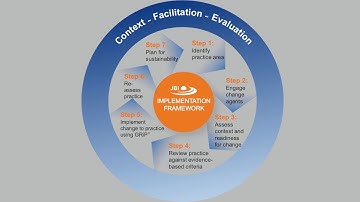 JBI evidence implementation framework