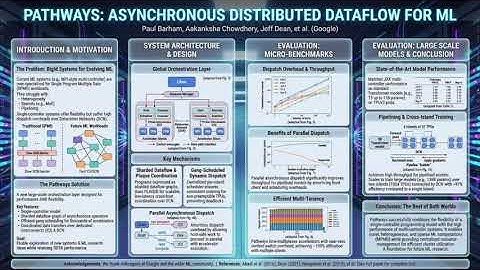25/25 - Pathways: Asynchronous distributed dataflow for ML. NotebookLM audio deepdive.