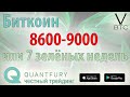 Биткоин - где выход из диапазона 8600-9000? 7 недель роста. Торгуй осторожно!