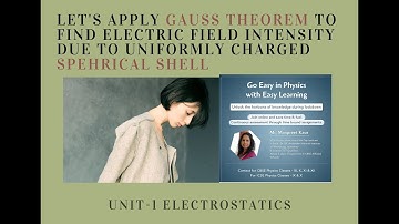 Electric field intensity due to uniformly charged spherical shell