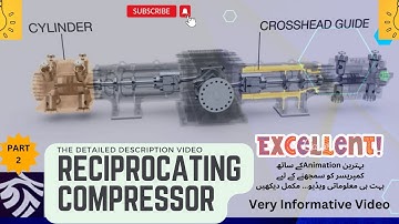 Reciprocating Compressor Animation