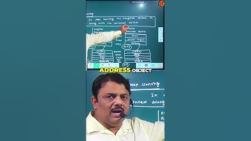 #2 Cloning Objects in Programming  Address Object Explained