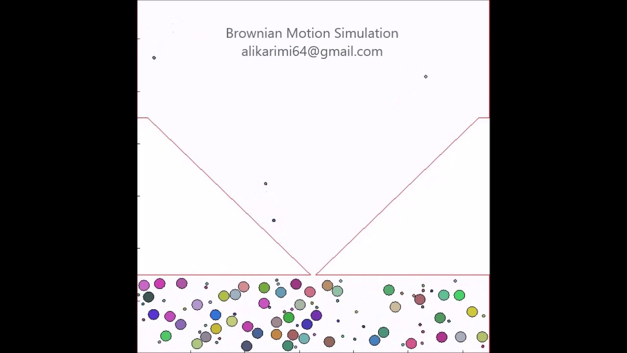 Brownian Motion Simulation Matlab Code