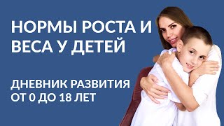 Нормативы ВОЗ по росту, весу, ИМТ, обхвату головы для детей от 0 до 18 лет. Дневник развития ребёнка screenshot 5