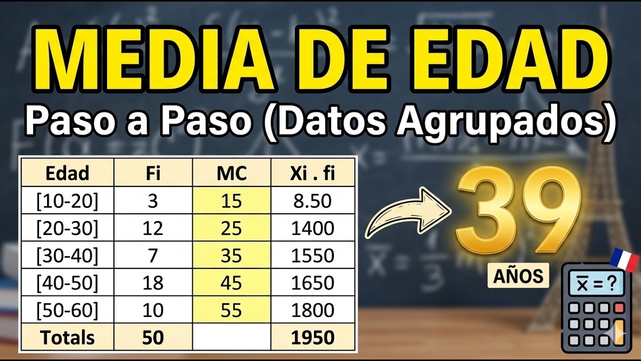 Muestreo, medidas de tendencia central y de dispersión