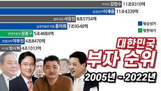 대한민국 부자 순위 2005년-2022년