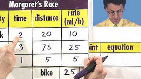 Modeling with Piecewise-Defined Functions