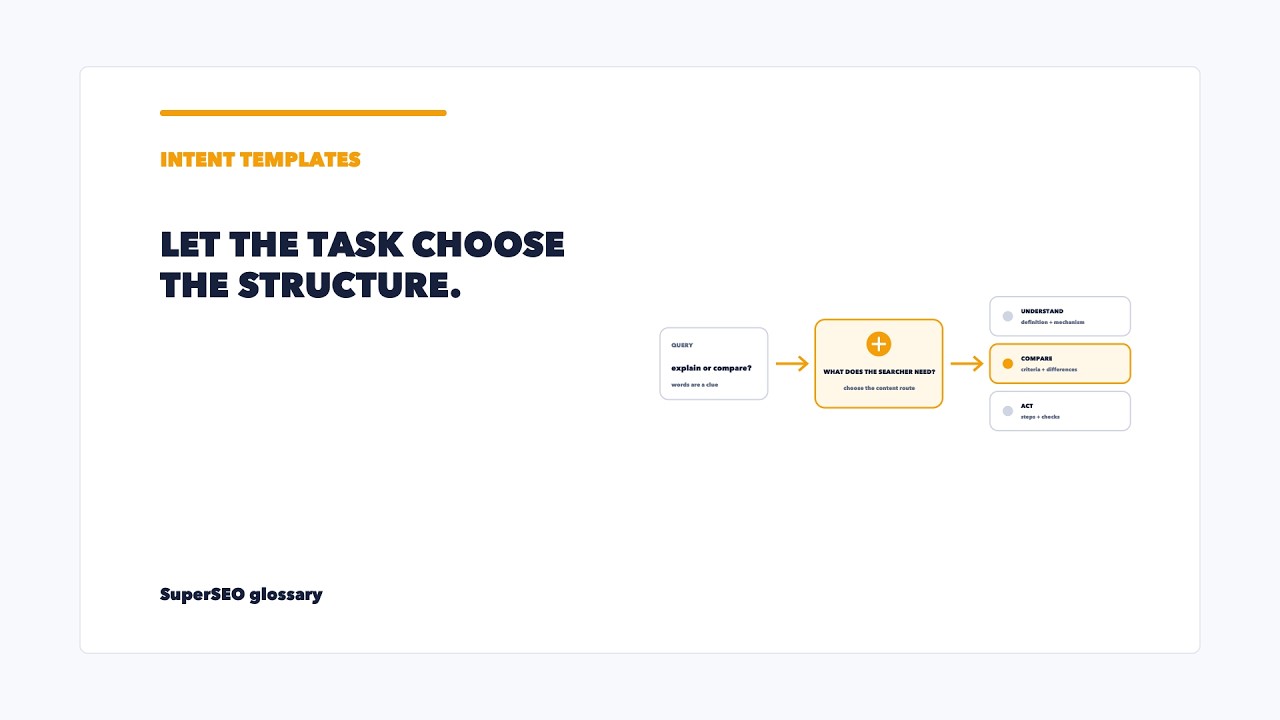 Intent templates: let the user task shape your content structure